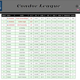 2026 04 15 CondorLeague CN 15h30 14
