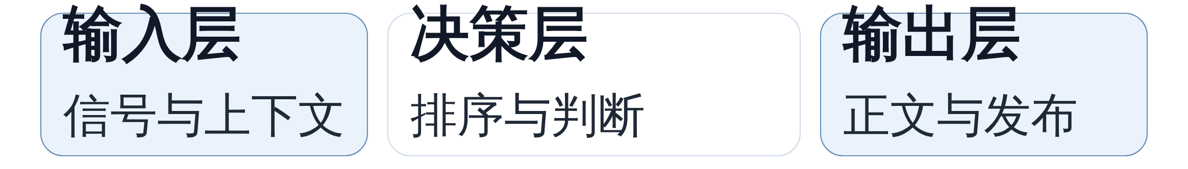 SVGDIAGRAM::正文图解 1
