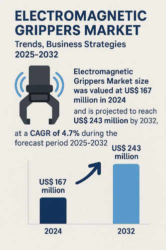 Electromagnetic Grippers Market.jpg