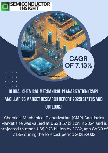 Global Chemical Mechanical Planarization (CMP) Ancillaries Market.jpg