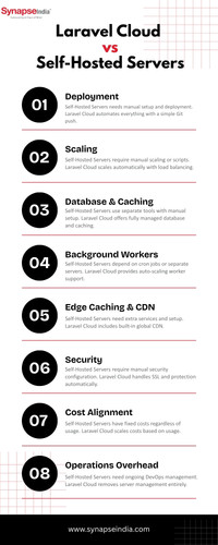 Laravel Cloud vs Self-Hosted Servers What’s the Smarter Choice for Modern Apps?.jpg