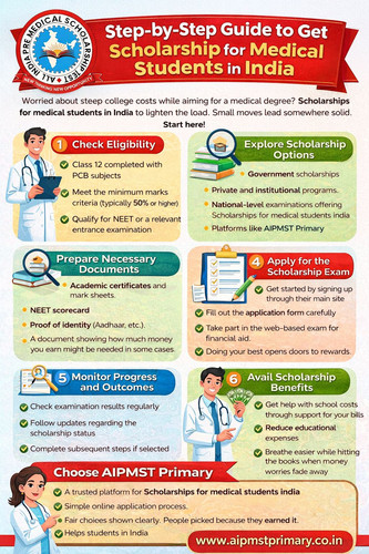 Scholarship for medical students India.jpg
