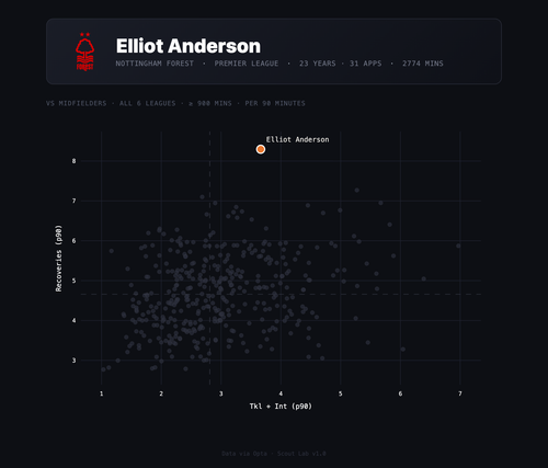 Elliot Anderson scatter.png