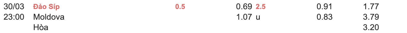 Tỷ lệ kèo Síp vs Moldova