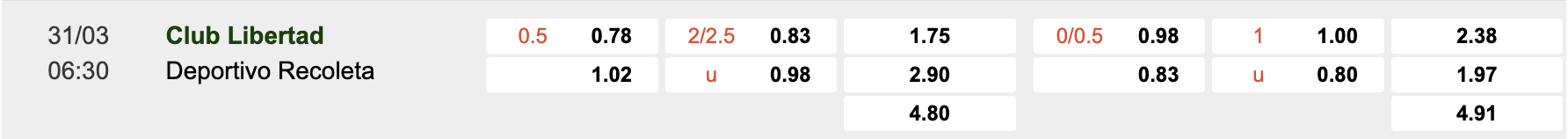 Tỷ lệ kèo Libertad vs Recoleta