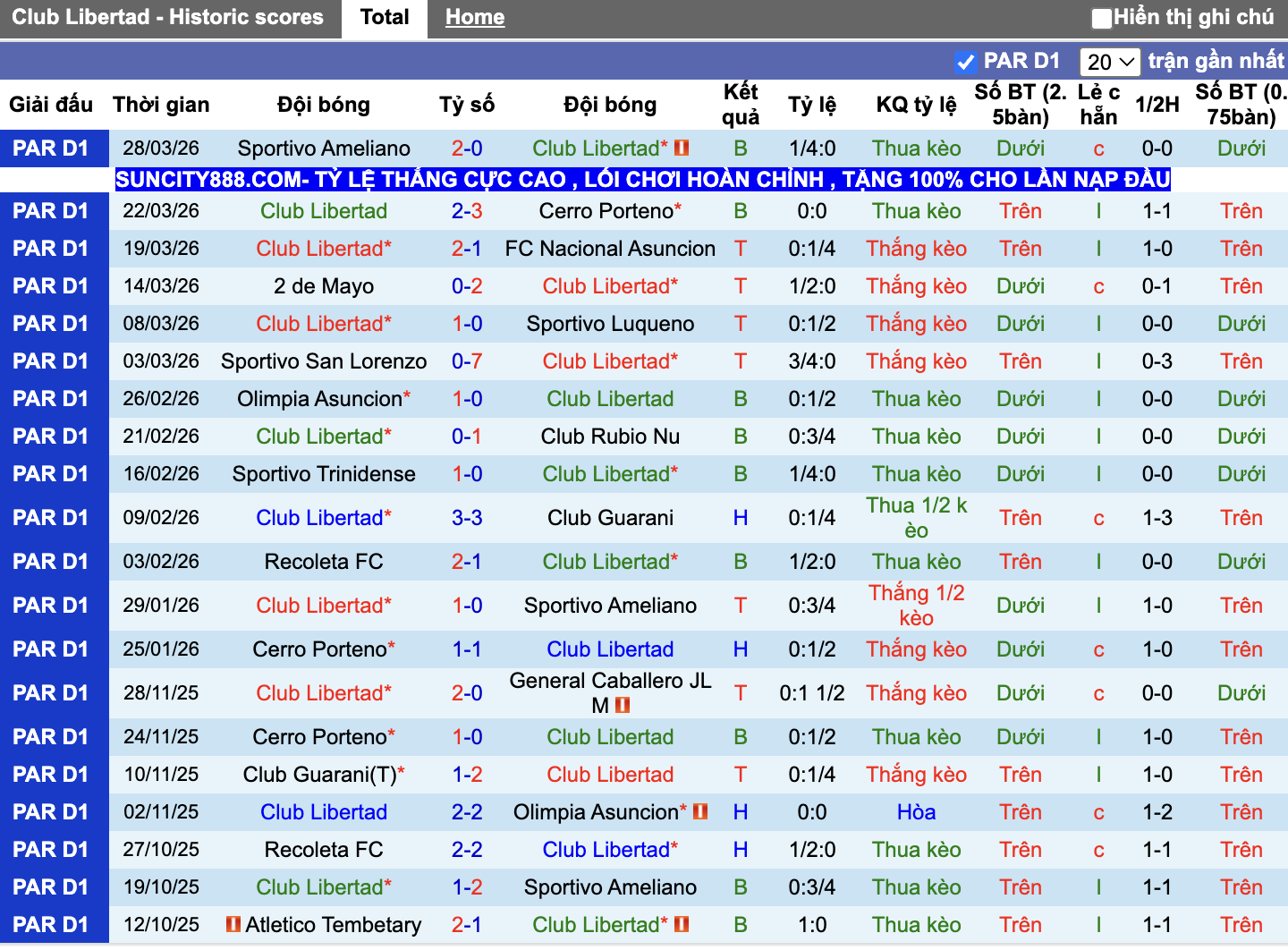 Phong độ Libertad