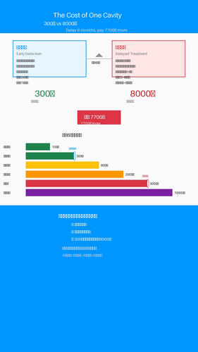 dental cost comparison.jpg