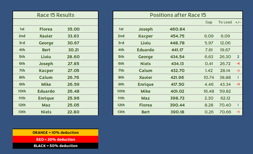 Race 15.png