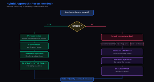 diagram unhappy.png