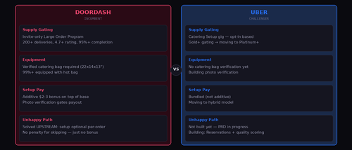 diagram competitive.png