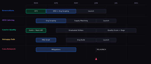 diagram roadmap.png