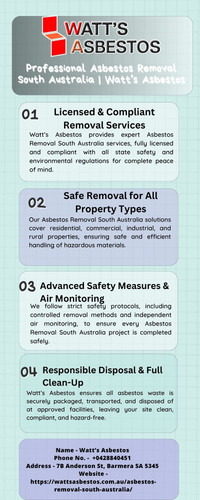 Professional Asbestos Removal South Australia Watt’s Asbestos.jpg