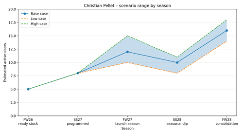 christian pellet italy rollout scenarios.png