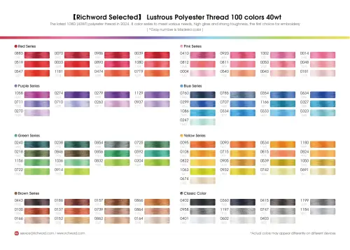 richword thread chart.webp