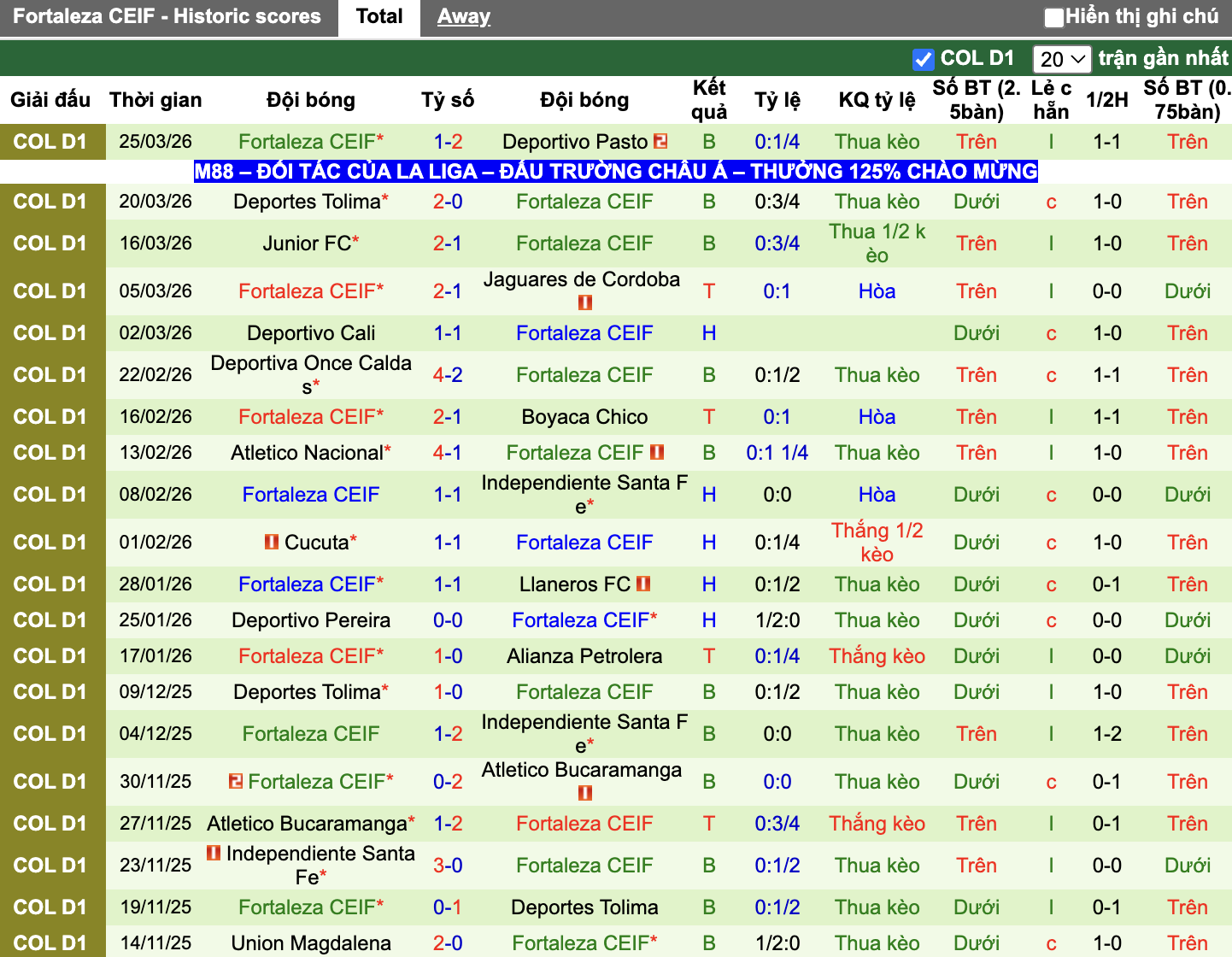 Phong độ Fortaleza