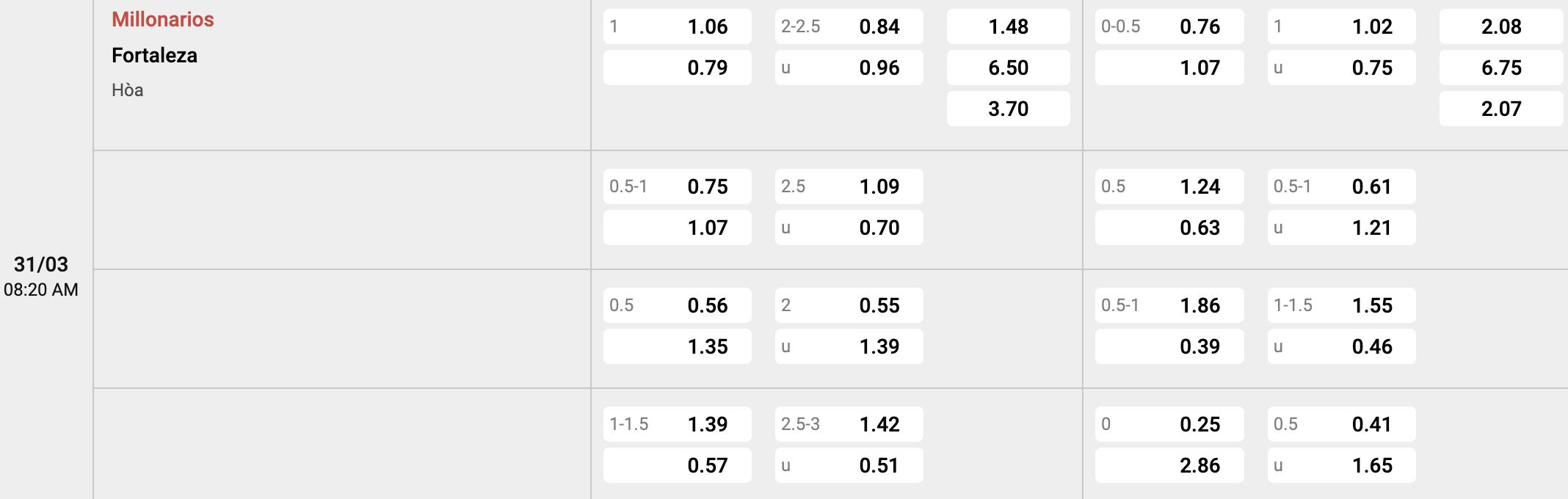 Tỷ lệ kèo Millonarios vs Fortaleza