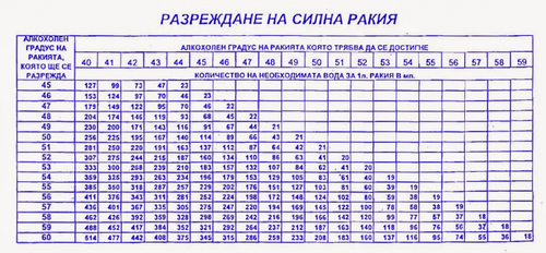 Разреждане на ракия.png