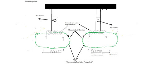 Before repulsion Setup