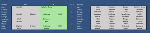 Squads 15a.png