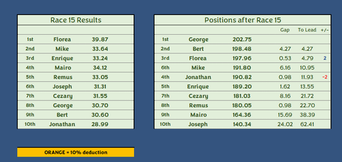Race 15a.png