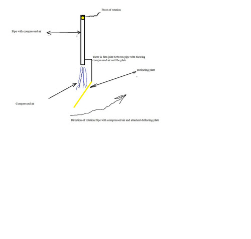 Compressed air analogy