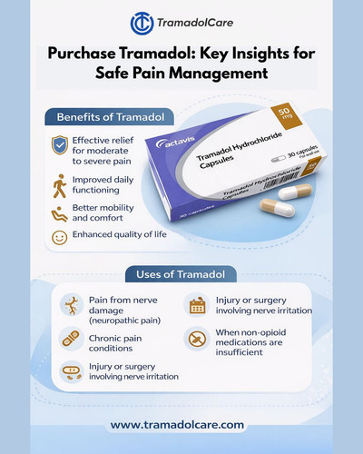Purchase Tramadol Key Insights for Safe Pain Management.jpg