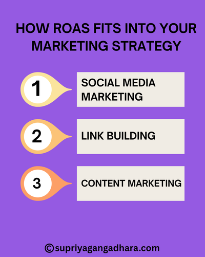 How ROAS Fits into Your Marketing Strategy.png
