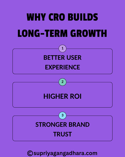 Why CRO Builds Long-Term Growth.png