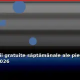 Comentarii gratuite săptămânale ale pieței de stoc 4/3/2026