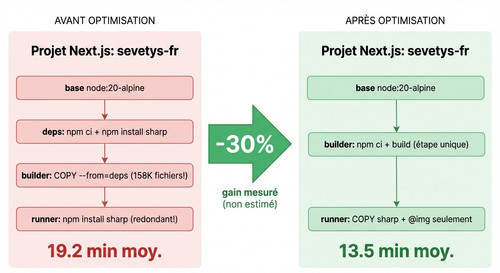 docker stages 0.jpg