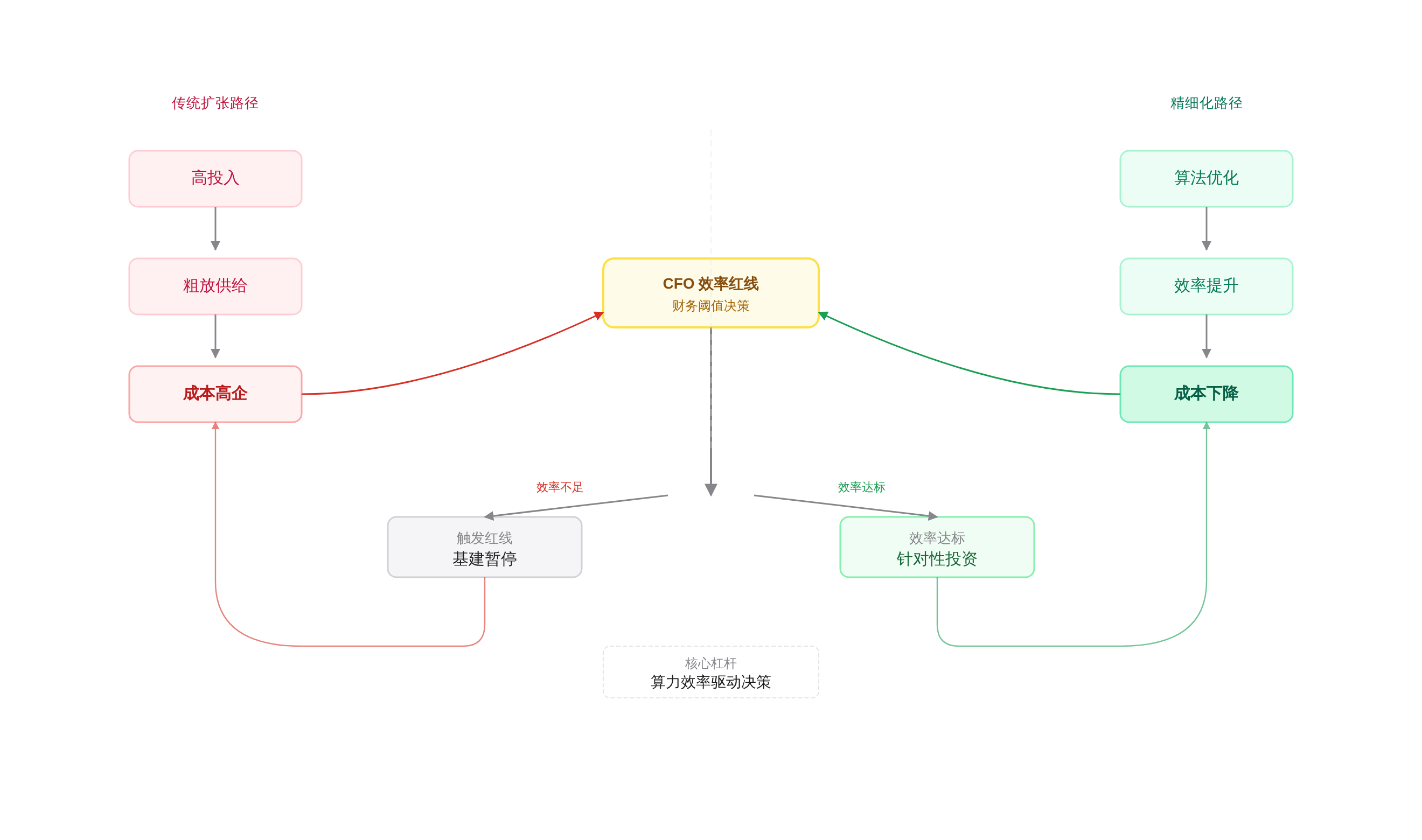 SVGDIAGRAM::正文图解 1