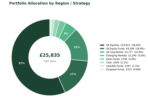 chart allocation.png