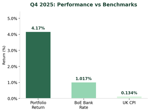 chart performance.png