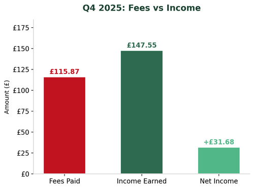chart fees income.png