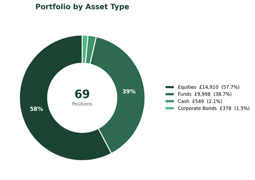 chart asset type.png