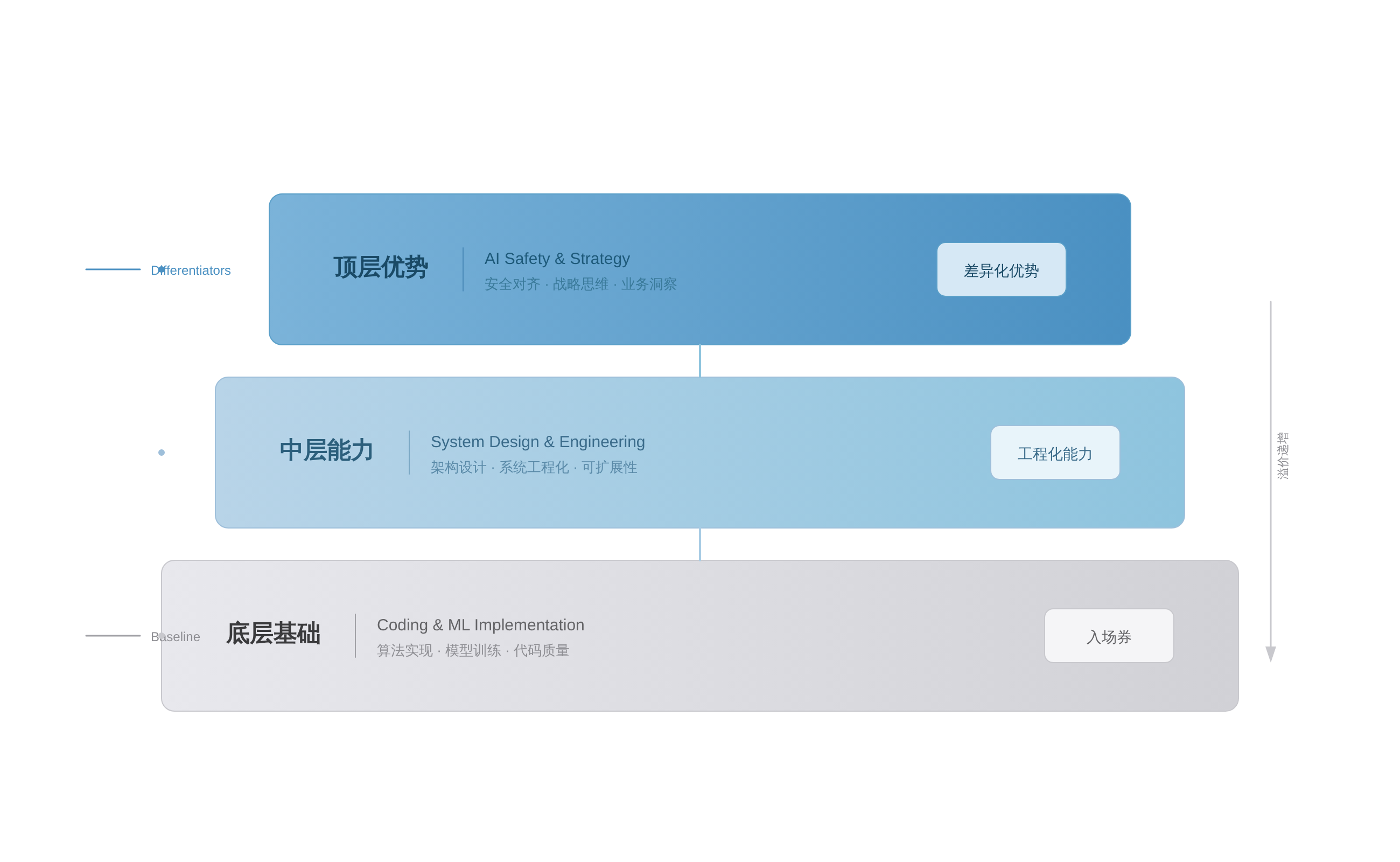 SVGDIAGRAM::正文图解 1