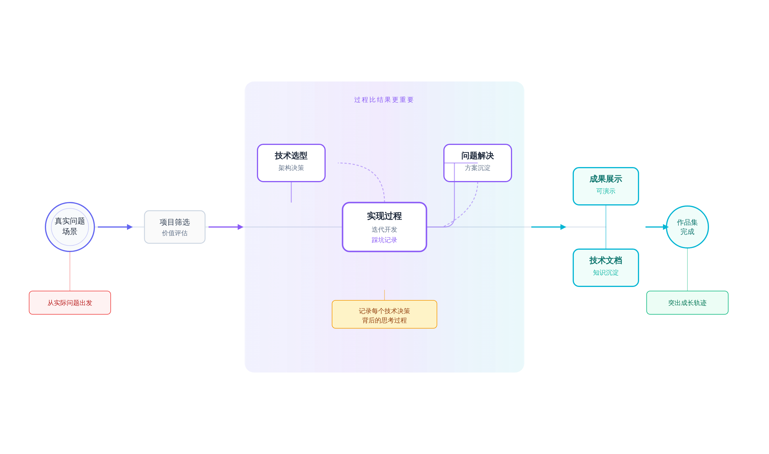 SVGDIAGRAM::正文图解 2