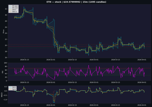 chart ETH.png