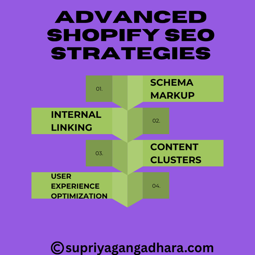 Advanced Shopify SEO Strategies.png