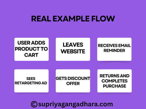 Real Example Flow.png