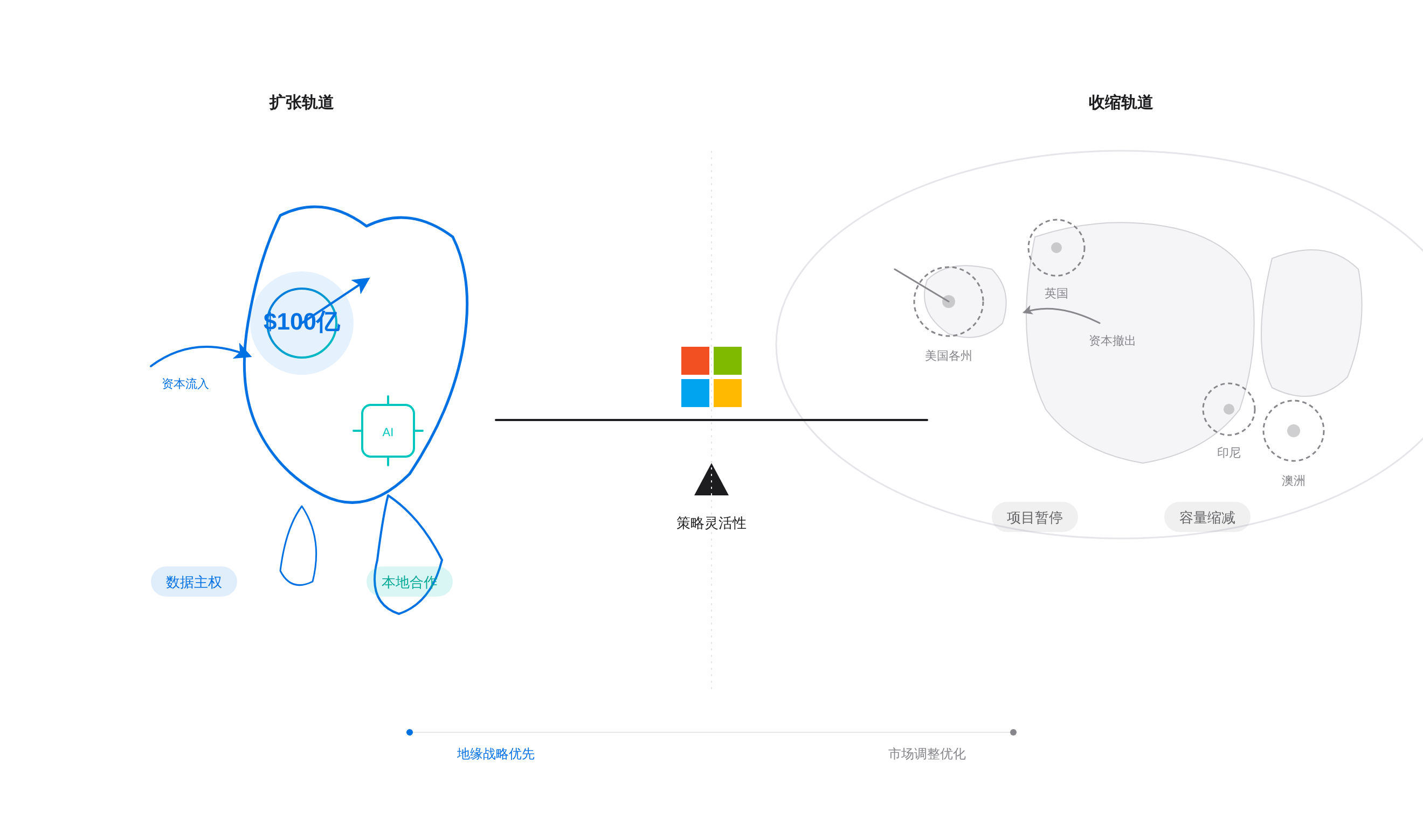 SVGDIAGRAM::正文图解 1