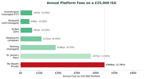 chart fee comparison.png