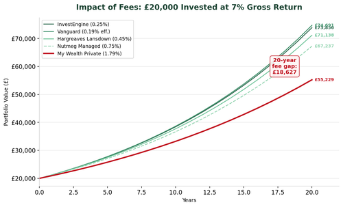 chart fee drag.png