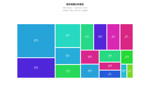 treemap 283 1775123111449.2