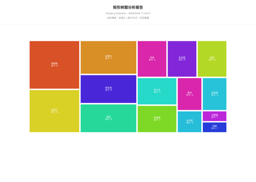 treemap 457 1775123109823.2