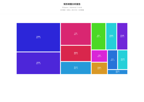 treemap 70 1775123109491.2