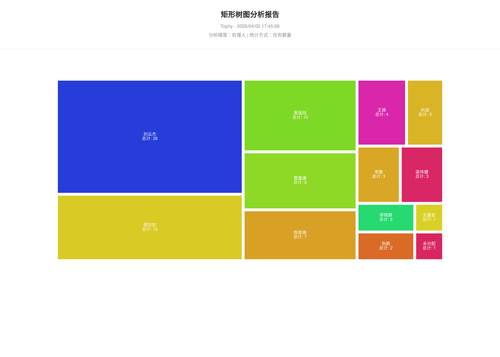 treemap 400 1775123111164.2