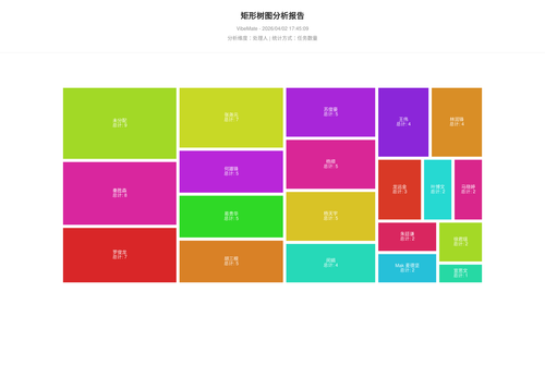 treemap 119 1775123111747.2