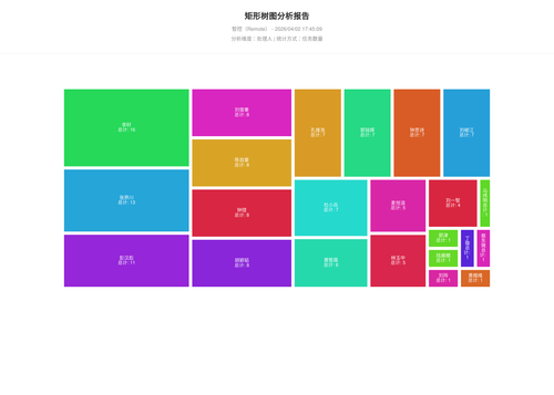 treemap 17 1775123112061.2