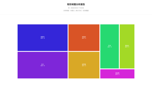 treemap 25 1775123109199.2
